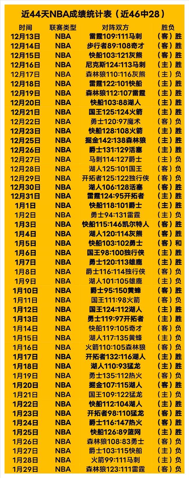 广东后卫防,守亟待外援,助阵提升,北京单场官网,单场彩票,在线投注,数据分析,彩票服务