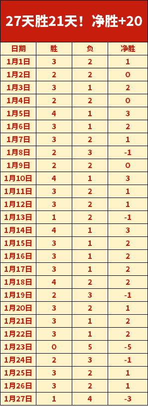 连战三天,豪强巅峰对,总分悬念重,北京单场官网,单场彩票,在线投注,数据分析,彩票服务